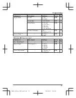 Предварительный просмотр 27 страницы Panasonic KX-TG8151FX Operating Instructions Manual