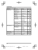 Предварительный просмотр 28 страницы Panasonic KX-TG8151FX Operating Instructions Manual