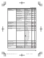 Предварительный просмотр 29 страницы Panasonic KX-TG8151FX Operating Instructions Manual