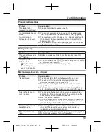 Предварительный просмотр 53 страницы Panasonic KX-TG8151FX Operating Instructions Manual