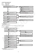 Предварительный просмотр 30 страницы Panasonic KX-TG8162ALB Service Manual