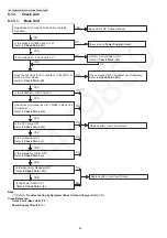 Предварительный просмотр 32 страницы Panasonic KX-TG8162ALB Service Manual