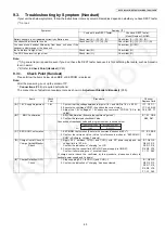 Preview for 43 page of Panasonic KX-TG8162ALB Service Manual