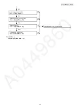 Preview for 35 page of Panasonic KX-TG8200BXB Service Manual