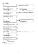 Preview for 36 page of Panasonic KX-TG8200BXB Service Manual