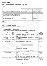 Preview for 46 page of Panasonic KX-TG8200BXB Service Manual