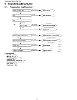 Предварительный просмотр 34 страницы Panasonic KX-TG8201CB Service Manual