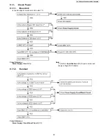 Предварительный просмотр 35 страницы Panasonic KX-TG8201CB Service Manual