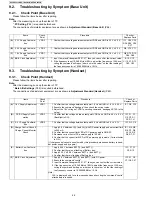 Предварительный просмотр 44 страницы Panasonic KX-TG8201CB Service Manual