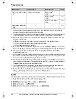 Предварительный просмотр 28 страницы Panasonic KX-TG8231 Operating Instructions Manual