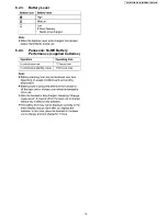 Preview for 19 page of Panasonic KX-TG8231B Service Manual