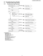 Preview for 37 page of Panasonic KX-TG8231B Service Manual