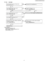 Preview for 41 page of Panasonic KX-TG8231B Service Manual