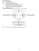 Preview for 42 page of Panasonic KX-TG8231B Service Manual