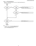 Preview for 43 page of Panasonic KX-TG8231B Service Manual