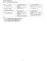 Preview for 44 page of Panasonic KX-TG8231B Service Manual