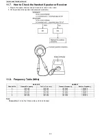 Preview for 66 page of Panasonic KX-TG8231B Service Manual