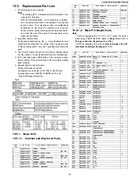 Preview for 93 page of Panasonic KX-TG8231B Service Manual