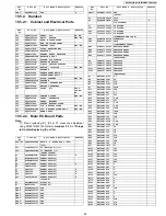 Preview for 95 page of Panasonic KX-TG8231B Service Manual