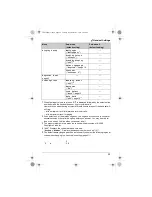 Preview for 25 page of Panasonic KX-TG8280FX Operating Instructions Manual