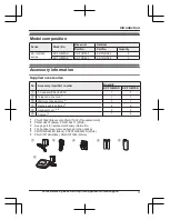 Preview for 3 page of Panasonic KX-TG832SK Operating Instructions Manual