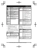 Preview for 15 page of Panasonic KX-TG832SK Operating Instructions Manual