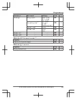 Preview for 33 page of Panasonic KX-TG832SK Operating Instructions Manual