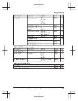 Preview for 35 page of Panasonic KX-TG832SK Operating Instructions Manual