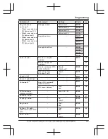 Preview for 37 page of Panasonic KX-TG832SK Operating Instructions Manual