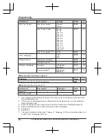 Preview for 38 page of Panasonic KX-TG832SK Operating Instructions Manual