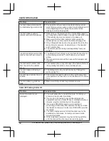 Preview for 64 page of Panasonic KX-TG832SK Operating Instructions Manual