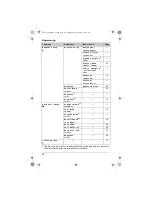 Preview for 22 page of Panasonic KX-TG8411BX Operating Instructions Manual