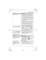 Preview for 45 page of Panasonic KX-TG8411BX Operating Instructions Manual