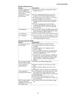 Preview for 25 page of Panasonic KX-TG8411HGB Service Manual