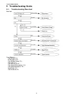 Preview for 34 page of Panasonic KX-TG8411HGB Service Manual