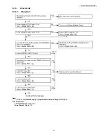 Preview for 37 page of Panasonic KX-TG8411HGB Service Manual