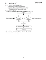 Preview for 41 page of Panasonic KX-TG8411HGB Service Manual