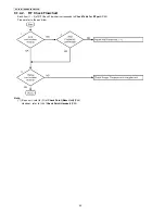 Preview for 42 page of Panasonic KX-TG8411HGB Service Manual