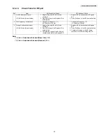 Preview for 43 page of Panasonic KX-TG8411HGB Service Manual