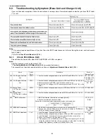 Preview for 46 page of Panasonic KX-TG8411HGB Service Manual