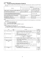 Preview for 50 page of Panasonic KX-TG8411HGB Service Manual