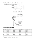 Preview for 68 page of Panasonic KX-TG8411HGB Service Manual