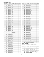 Preview for 96 page of Panasonic KX-TG8411HGB Service Manual