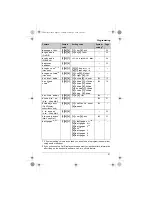 Предварительный просмотр 21 страницы Panasonic KX-TG8412C Operating Instructions Manual