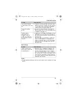 Предварительный просмотр 39 страницы Panasonic KX-TG8412C Operating Instructions Manual