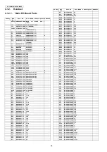 Preview for 28 page of Panasonic KX-TG8421BX Service Manual