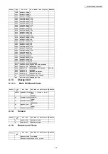 Preview for 29 page of Panasonic KX-TG8421BX Service Manual