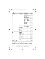 Предварительный просмотр 22 страницы Panasonic KX-TG8421E Operating Instructions Manual