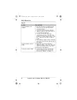 Предварительный просмотр 54 страницы Panasonic KX-TG8421E Operating Instructions Manual