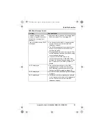 Предварительный просмотр 55 страницы Panasonic KX-TG8421E Operating Instructions Manual